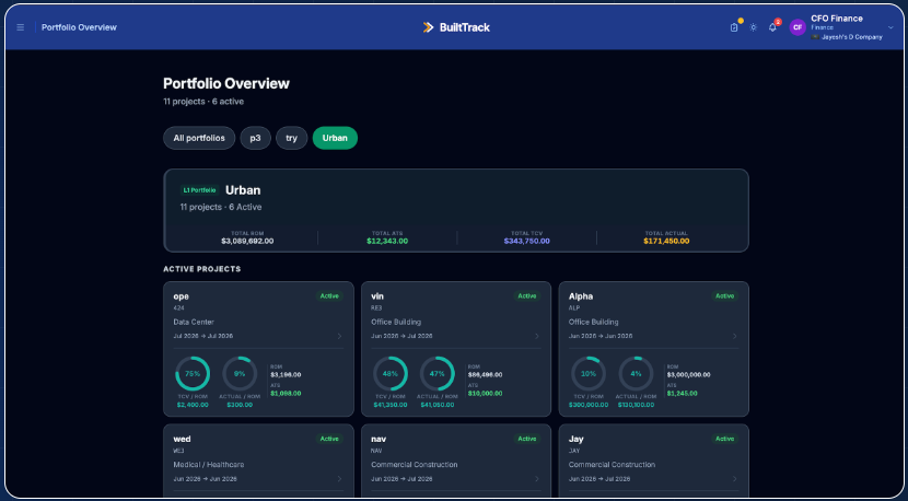 BuiltTrack portfolio overview dashboard